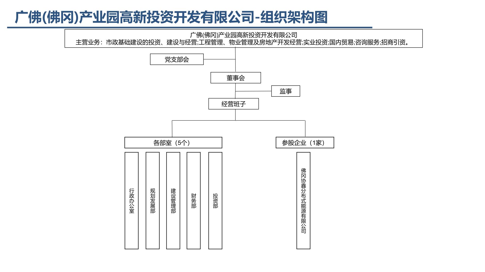 7.1-佛冈广清高新产业园开发有限公司组织架构图2020.4.27 - 副本_1.jpeg